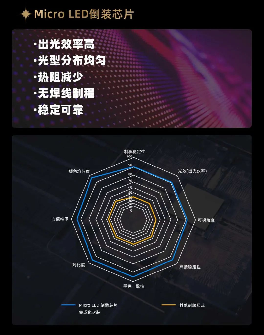 澳门新莆京游戏app大厅面向全球宣布第二代Micro LED显示手艺——澳门新莆京游戏app大厅黑钻（Diamond）系列